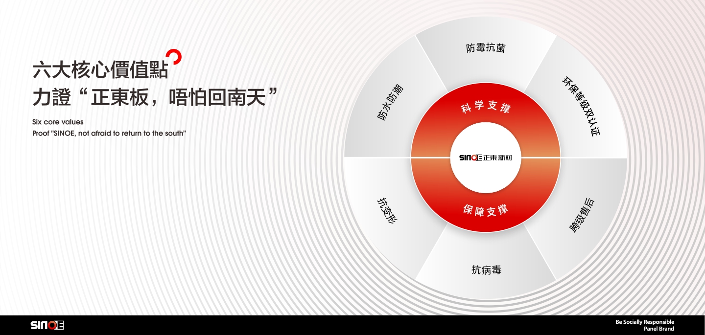 六大核心價值點力證“正東板，唔怕回南天”