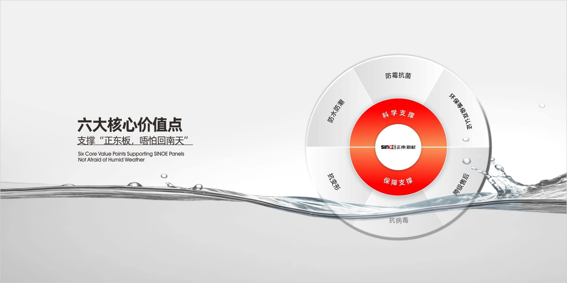 六大价值体系